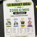 Un tableau de gestion budgétaire avec des colonnes pour les revenus et les dépenses mensuelles.
