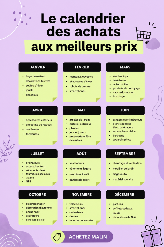 Un calendrier décoratif présentant les mois de l'année avec des icônes symbolisant les économies et les promotions.