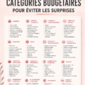 Femme souriante en train de gérer son budget avec des catégories bien définies