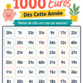 Tableau d'économies à imprimer pour économiser 1000 euros