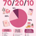 Une femme souriante planifiant son budget selon la règle des 70/20/10.