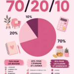 Une femme souriante planifiant son budget selon la règle des 70/20/10.
