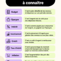 Des femmes discutant de termes financiers dans un environnement convivial.