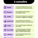 Des femmes discutant de termes financiers dans un environnement convivial.