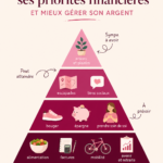 Femme réfléchissant à ses priorités financières et à sa gestion d'argent.