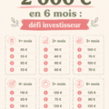 Femme souriante tenant un carnet pour tracke ses économies.