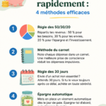 Une femme examine son budget sur une tablette, avec des notes financières à proximité, représentant la gestion de son argent.
