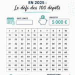 Illustration d'une femme épargnant de l'argent dans un bocal pour atteindre 5000 euros.