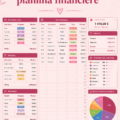 Une feuille de calcul financière ouverte sur un ordinateur, avec des graphiques de budget.