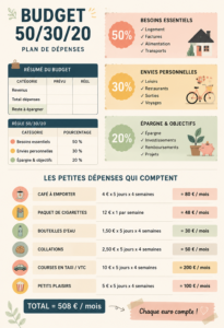 Femme souriante utilisant une application de gestion de budget sur son téléphone