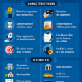 Illustration représentant la différence entre actifs et passifs en finance personnelle.