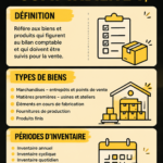 Illustration d'un inventaire organisé en comptabilité pour une meilleure gestion financière.