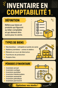Illustration d'un inventaire organisé en comptabilité pour une meilleure gestion financière.