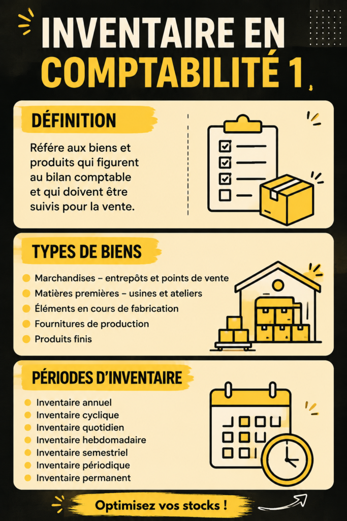 Illustration d'un inventaire organisé en comptabilité pour une meilleure gestion financière.