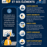 Femme travaillant sur un budget avec un ordinateur portable et des documents financiers.