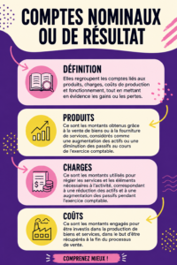 Illustration de comptes de résultat avec des graphiques et des chiffres.