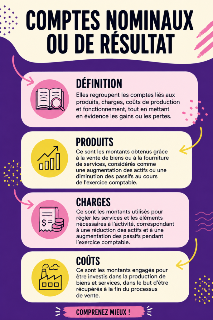 Illustration de comptes de résultat avec des graphiques et des chiffres.