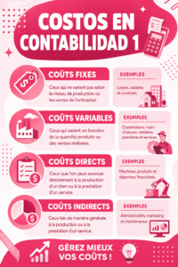 Femme travaillant sur des documents comptables à son bureau, représentant la gestion des coûts en comptabilité.