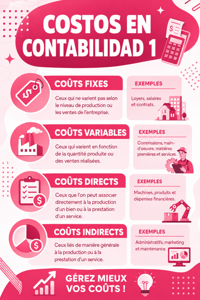 Femme travaillant sur des documents comptables à son bureau, représentant la gestion des coûts en comptabilité.