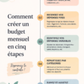 Femme utilisant un calculateur pour créer un budget mensuel