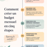 Femme utilisant un calculateur pour créer un budget mensuel