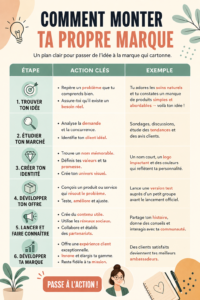 Femme souriante travaillant sur la création de sa marque, entourée de matériel de branding.