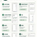 Un tableau Excel montrant des formules pour la gestion budgétaire