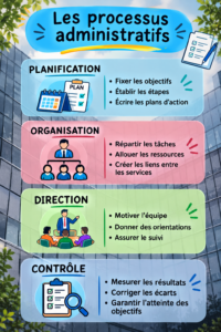Femme en train d'organiser ses documents administratifs sur un bureau.