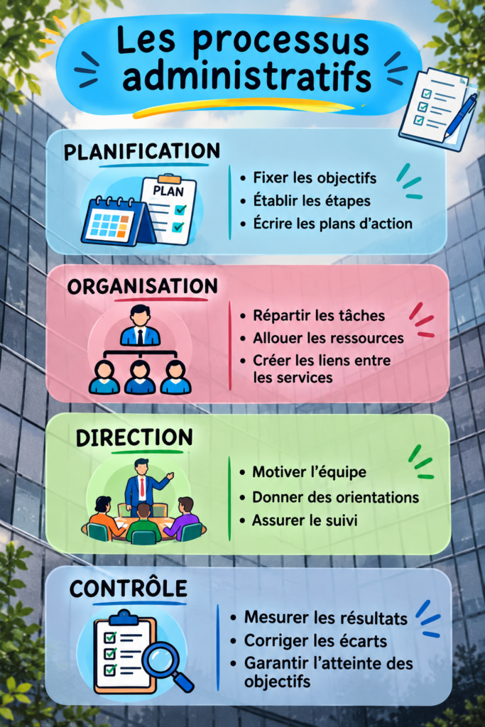 Femme en train d'organiser ses documents administratifs sur un bureau.