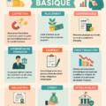 Illustration d'un glossaire financier mettant en avant des termes clés