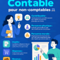 Illustration d'un glossaire comptable avec des termes financiers importants entourés d'icônes