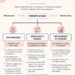 Illustration représentant des notions économiques pour la gestion des finances personnelles.