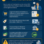 Illustration d'un budget avec des retenues fiscales clairement indiquées, symbolisant une gestion sérieuse des finances personnelles.