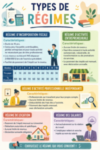 Femme explorant différents types de régimes financiers sur son ordinateur, des graphiques financiers à l'écran.
