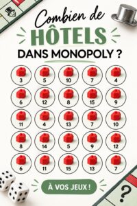 Une vue d'une partie de Monopoly avec des hôtels construits sur le plateau.