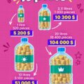 Image représentant un défi budget de 10 euros sur une table avec des notes