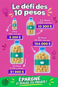Image représentant un défi budget de 10 euros sur une table avec des notes