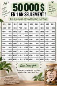 Illustration d'une femme examinant son budget pour économiser de l'argent.