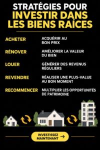 Investir dans l'immobilier pour sécuriser son avenir financier